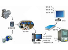 DCS200集散式控制系统