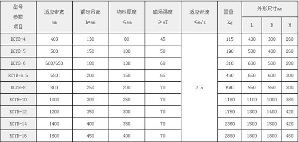 RCYB系列悬挂式永磁除铁器主要技术参数